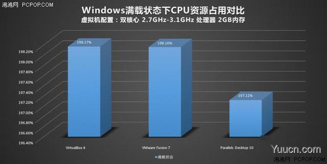 苹果Mac虚拟机装Windows哪家强？