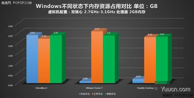 苹果Mac虚拟机装Windows哪家强？