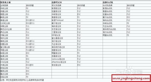 组装电脑/未装系统的新电脑安装win7详细图文教程