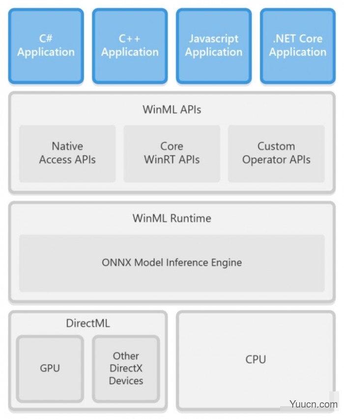 微软发布新Docker容器镜像 基于Windows Server 2022