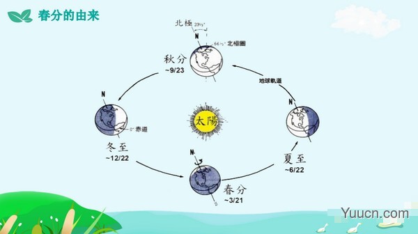 绿色小清新春分节气介绍PPT模板