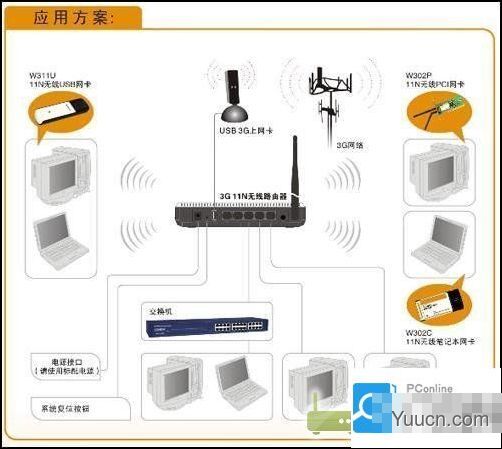 如何设置3G无线路由器 设置3G无线路由器的方法