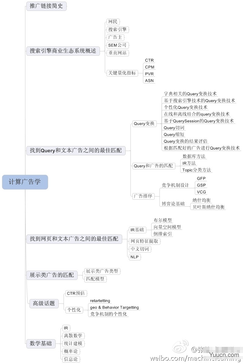 张栋_机器学习的照片  微相册