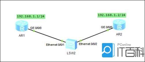 华为路由器怎么做普通密码Telnet认证