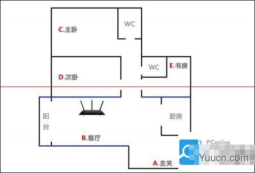 网件R6400路由器怎么样？网件R6400上网与传输评测的教程