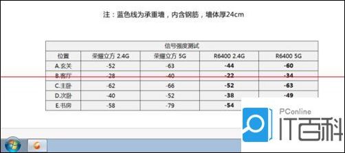 网件R6400路由器怎么样？网件R6400上网与传输评测的教程