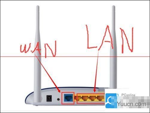 路由器怎么才能设置成交换机？