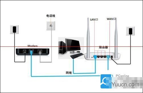 路由器怎么才能设置成交换机？