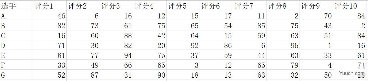 如何在python数据挖掘使用pandas包？