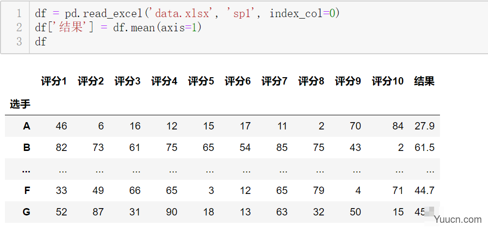 如何在python数据挖掘使用pandas包？