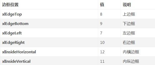 python如何设置表格边框