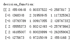 Python：支持向量机SVM的使用