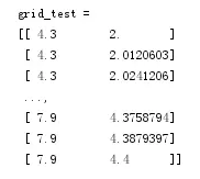 Python：支持向量机SVM的使用