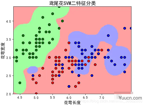 Python：支持向量机SVM的使用