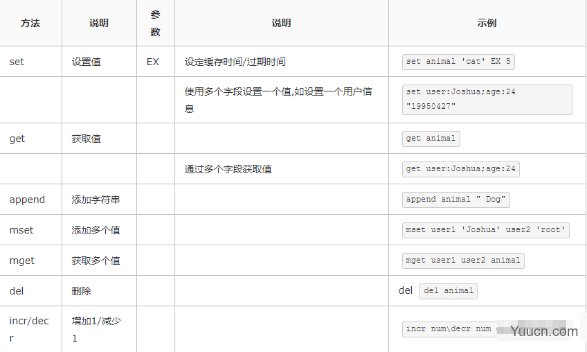 盘点Redis常用操作