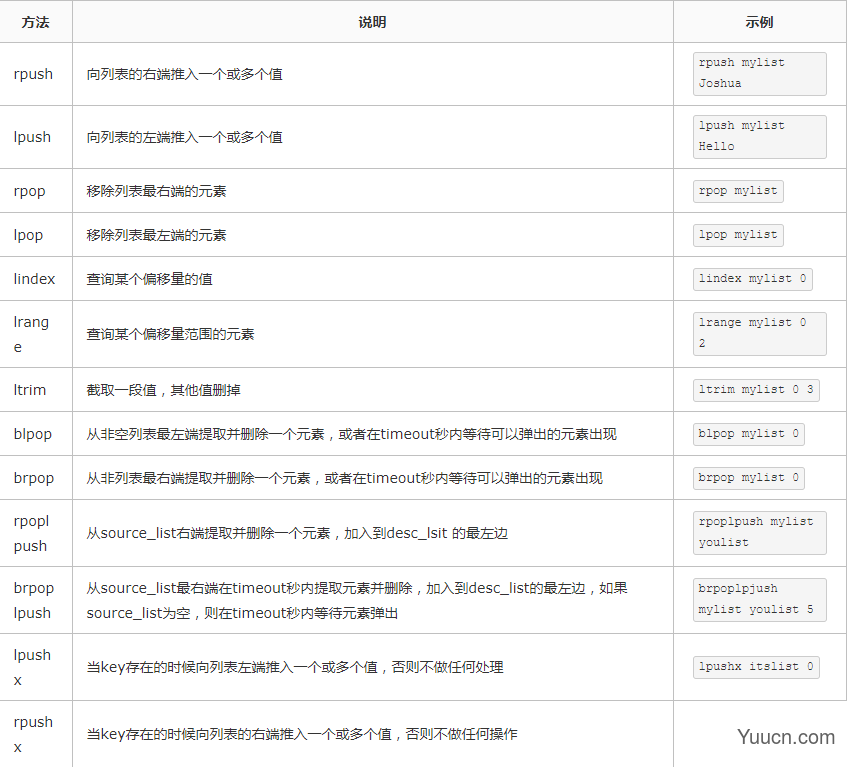 盘点Redis常用操作