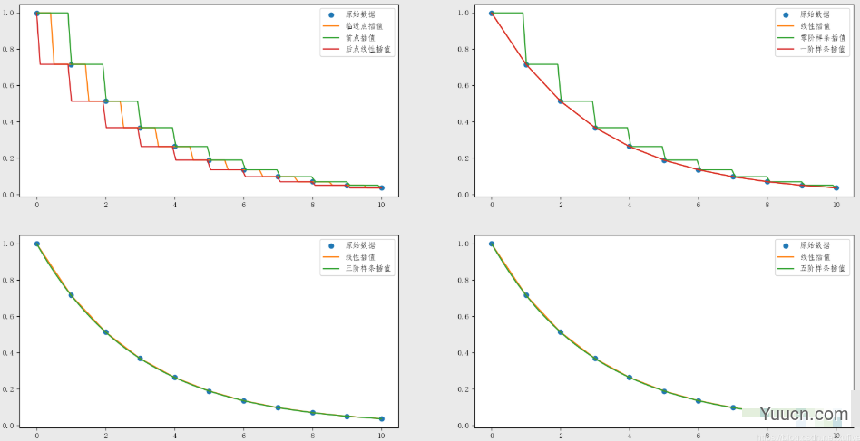 Python数学建模三剑客之Scipy