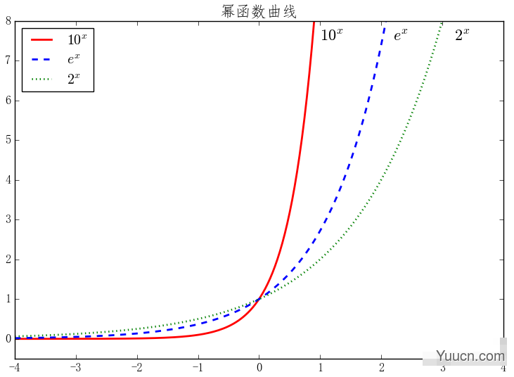 Python数学建模三剑客之Matplotlib