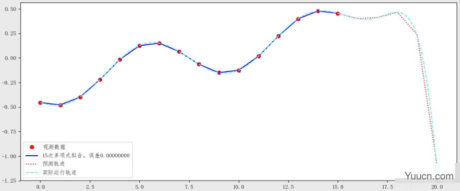 Python数学建模三剑客之Scipy