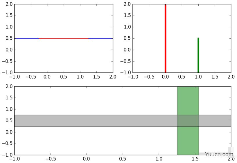 Python数学建模三剑客之Matplotlib