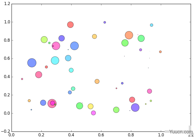 Python数学建模三剑客之Matplotlib