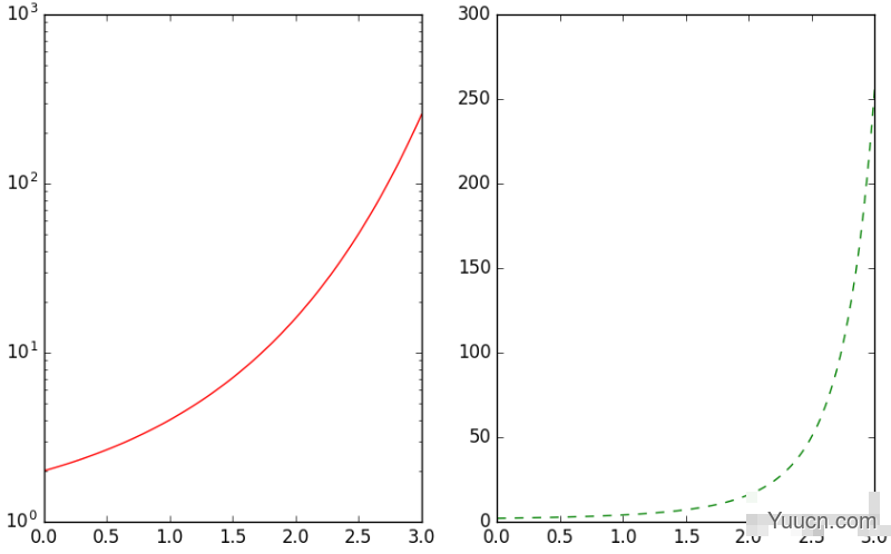 Python数学建模三剑客之Matplotlib