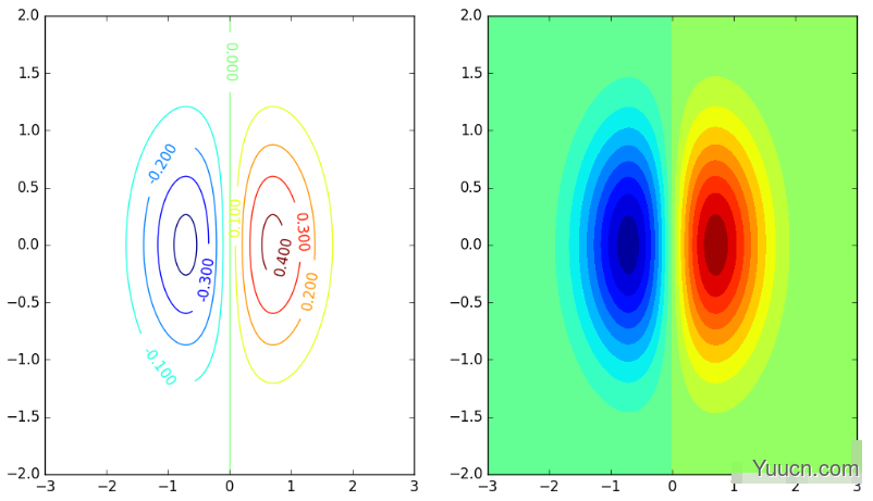 Python数学建模三剑客之Matplotlib