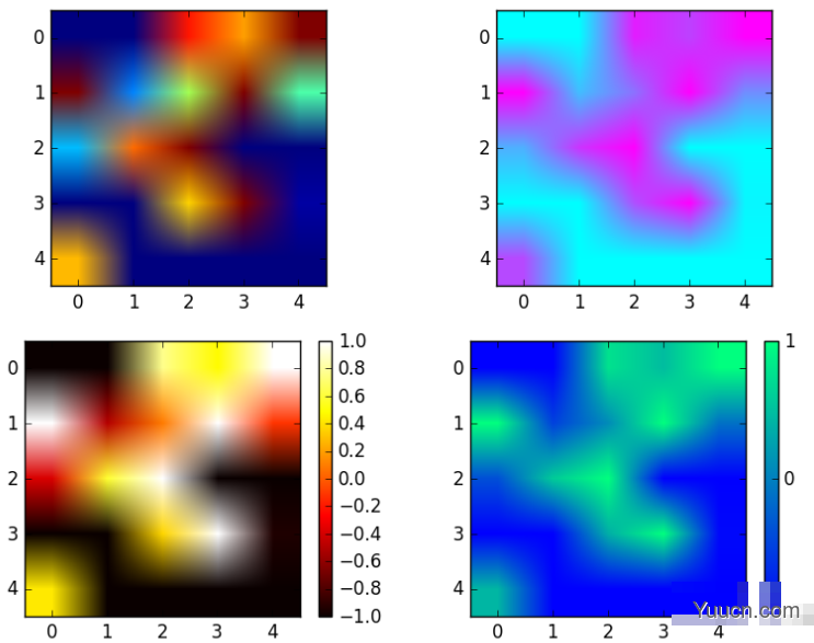 Python数学建模三剑客之Matplotlib