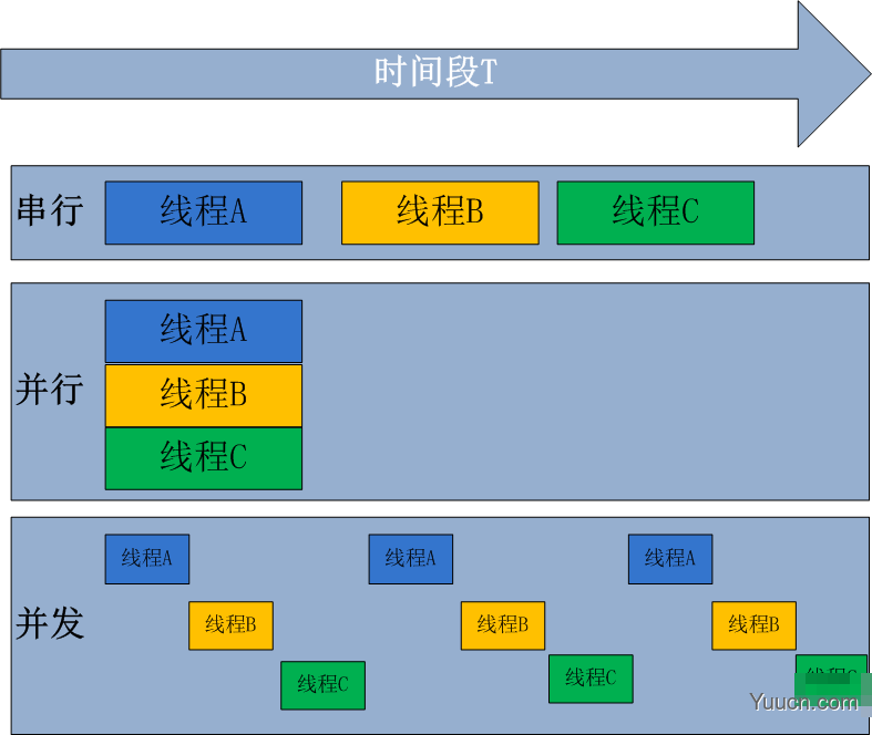 Python中的并行和并发是什么