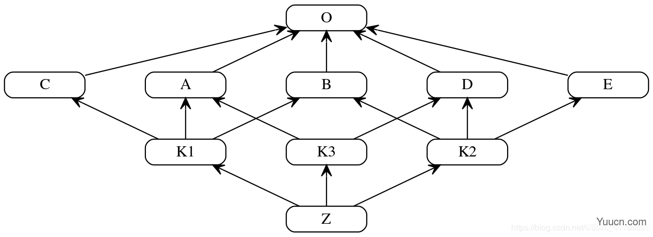 Python多继承C3算法解析