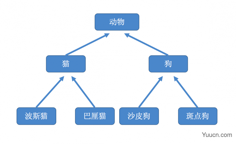 Python中类的继承是什么