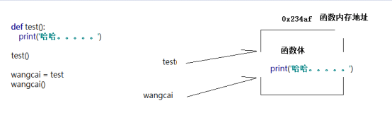 什么是Python中的闭包