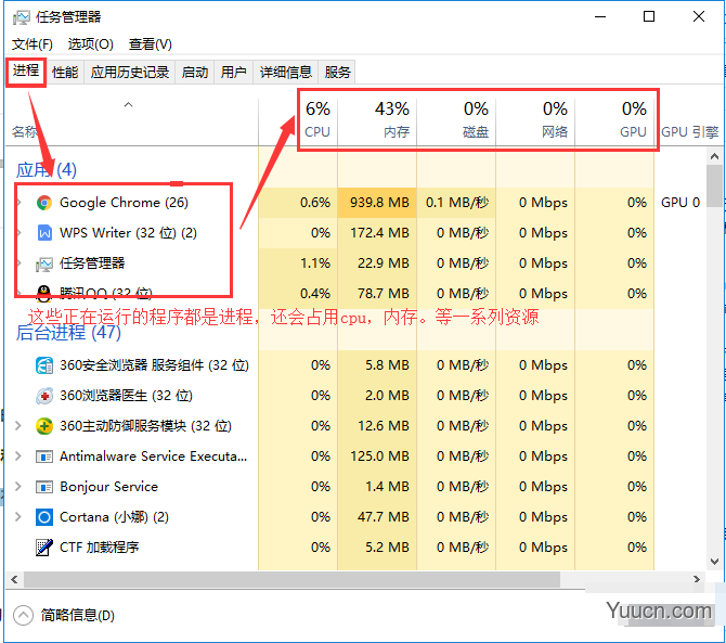 Python中的进程是什么