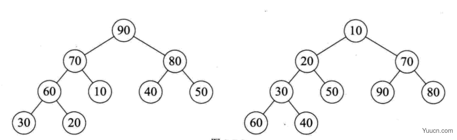 基于Python的七种经典排序算法是什么