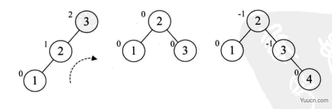 Python中的二叉排序树和平衡二叉树是什么