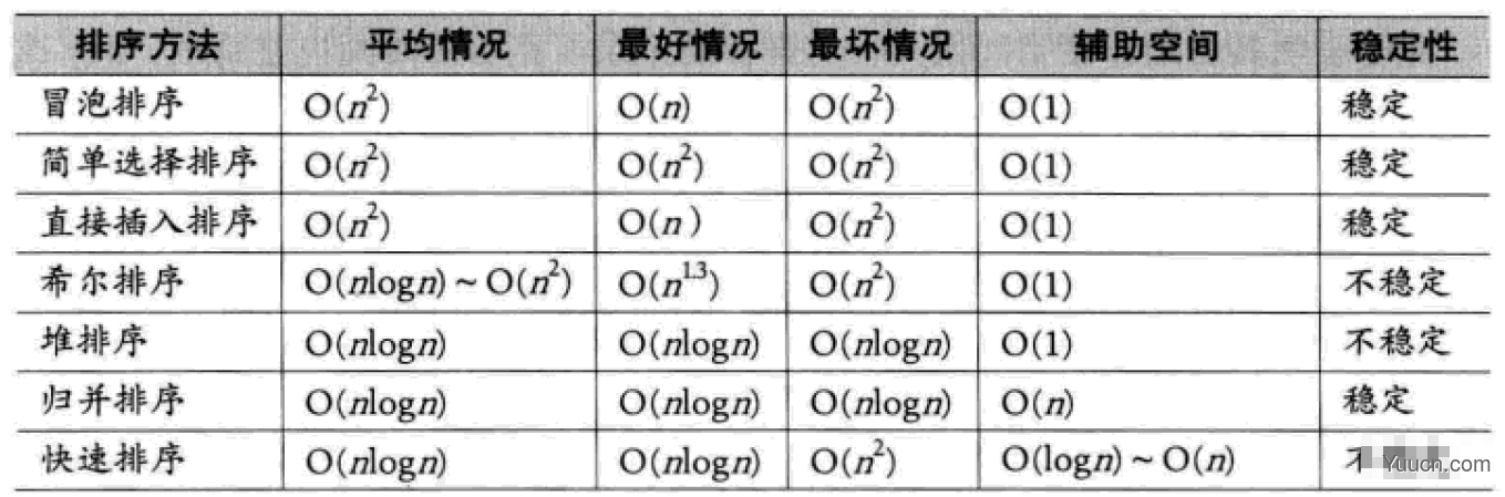 基于Python的七种经典排序算法是什么