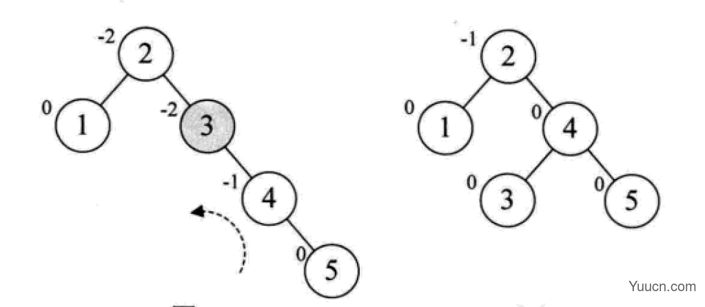 Python中的二叉排序树和平衡二叉树是什么