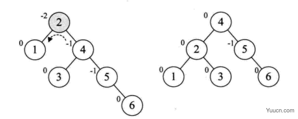 Python中的二叉排序树和平衡二叉树是什么