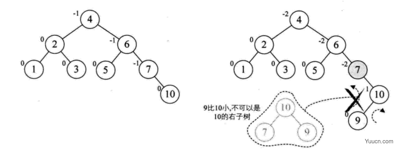 Python中的二叉排序树和平衡二叉树是什么