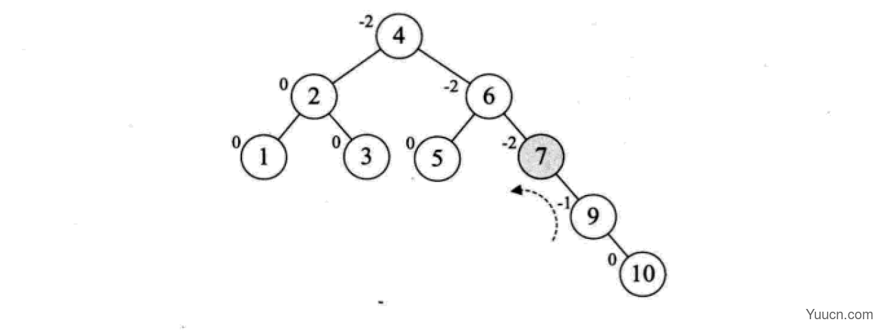 Python中的二叉排序树和平衡二叉树是什么