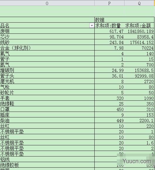 如何在数据透视表中对数据进行计算