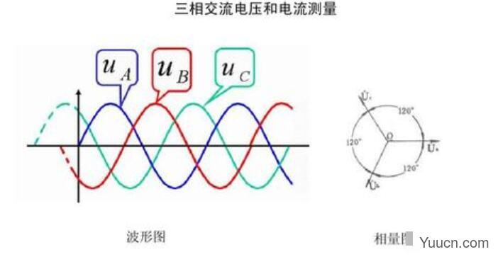 电压是什么？