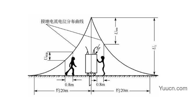 电压是什么？