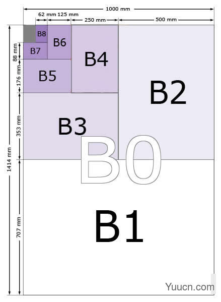 b4，b5纸尺寸