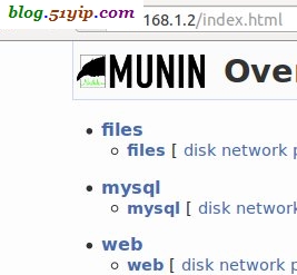 linux munin 服务器监控 安装配置«海底苍鹰(tank)博客