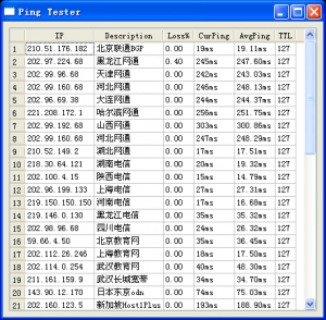 PyQt作品 – PingTester – 多点Ping测试工具