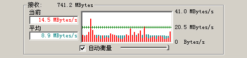 2000元以内最强NAS 群晖DS211j深度评测