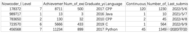 【python数据分析刷题】-N04.中级函数