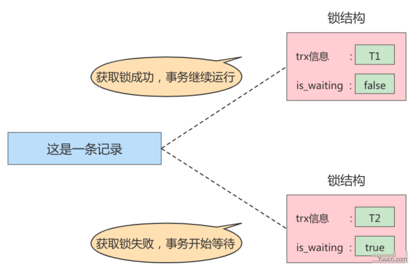 第15章_锁