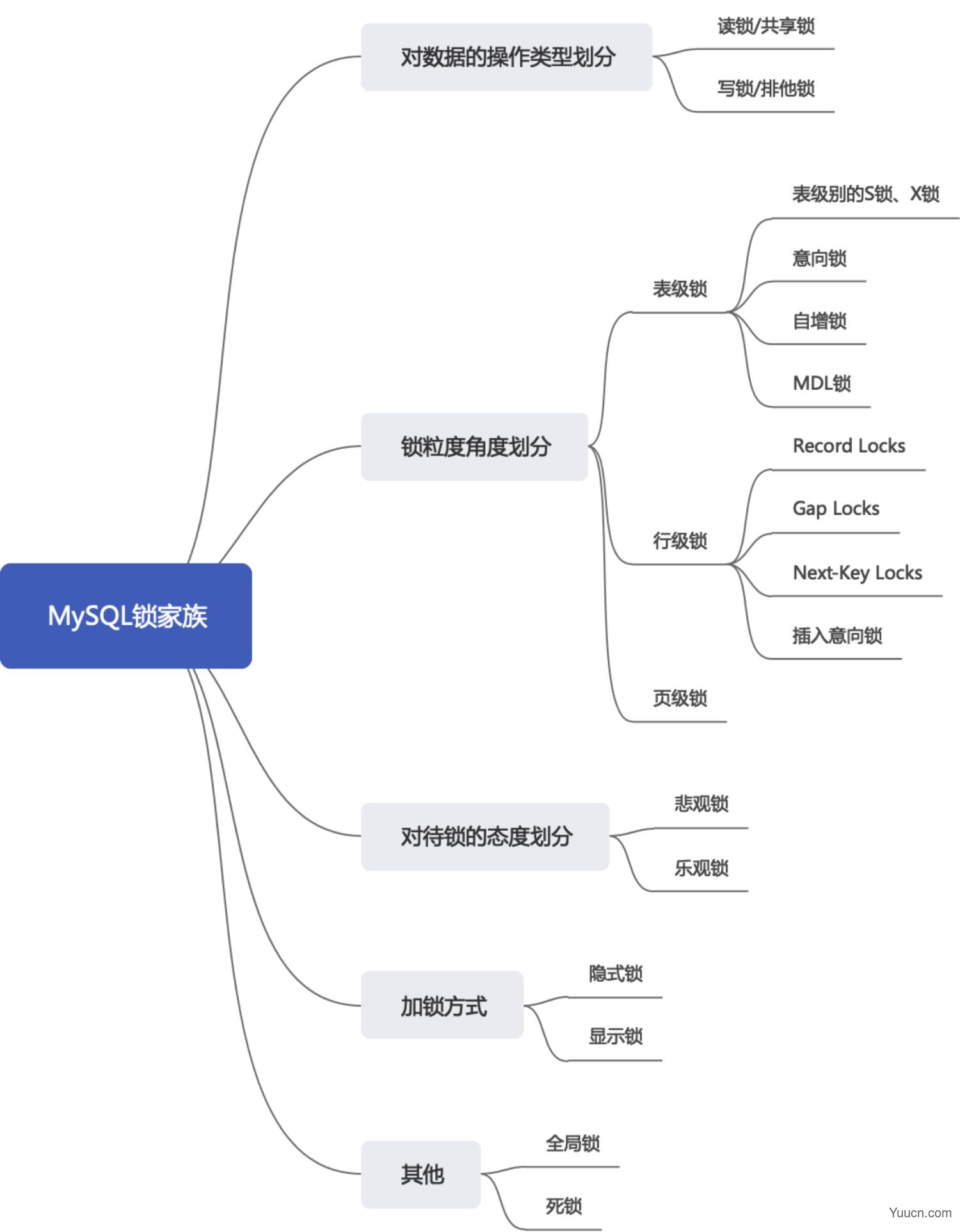 第15章_锁